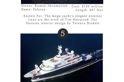 Top 10 $$$ Yachts